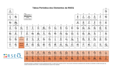 Nova versión en galego da táboa periódica dos elementos